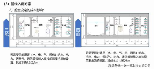 全過程工程咨詢總咨詢師研究班答辯技術方案精選——綜合管廊技術咨詢專題