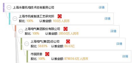 上海永福機(jī)電技術(shù)咨詢(xún)服務(wù)公司技術(shù)交流